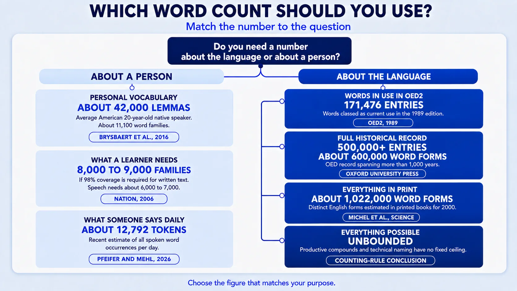Decision Tree
