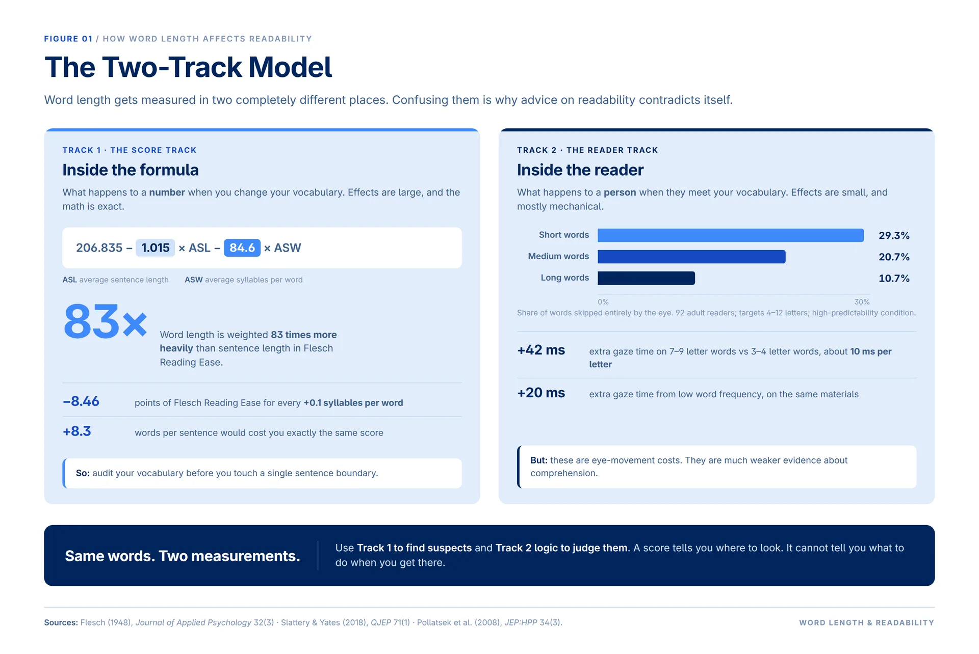 The Two Track Model