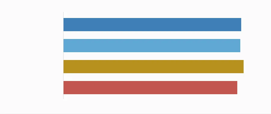 Four word counters measuring the same 1,000-word document, reporting 1,000, 994, 1,012 and 978 words respectively.